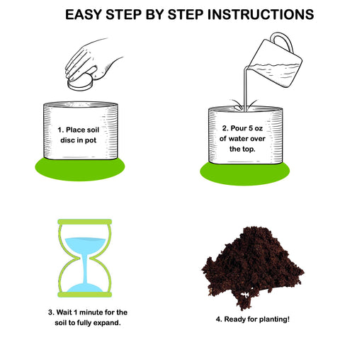 ZESTIGREENS pack expands to 32 cups of soil for pots