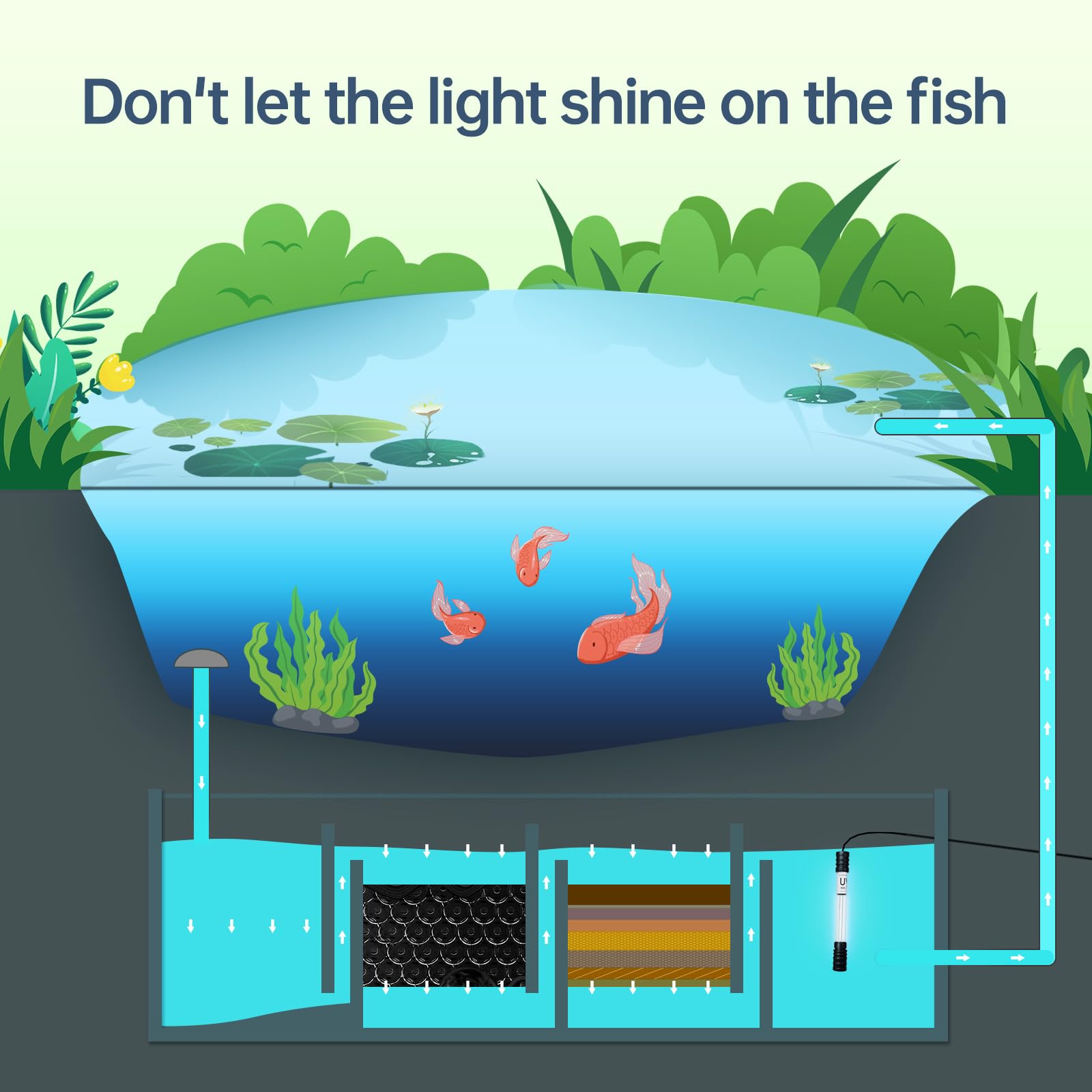 ZETAWALE heavy-duty UV lamp supports algae control in large tanks