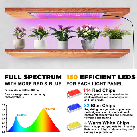 Zhaoan grow lights with three modes and six dimmable levels for diverse plant needs.
