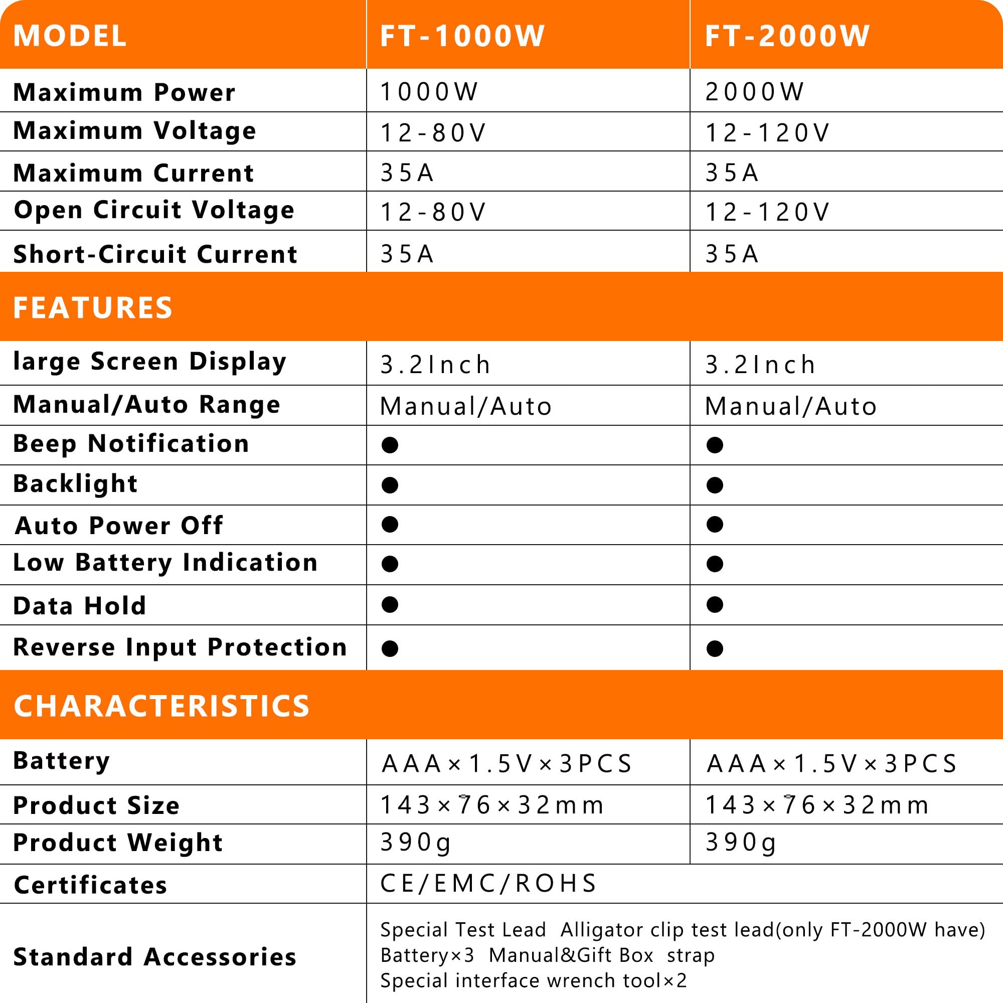 ZIBOO FT-2000W auto-ranging simplifies technician setup.