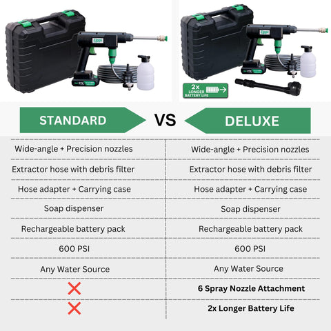 Zippi Hydro Cleaner used outdoors on patios, boats, and decks.