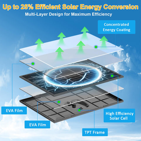Zivif 10W panel with flexible mount for rooftop positioning.