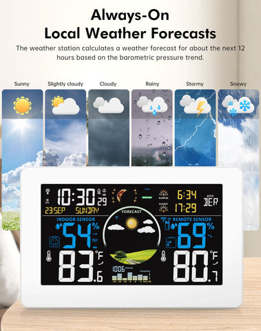 Outdoor sensor placement for real-time local conditions with Zivron station.