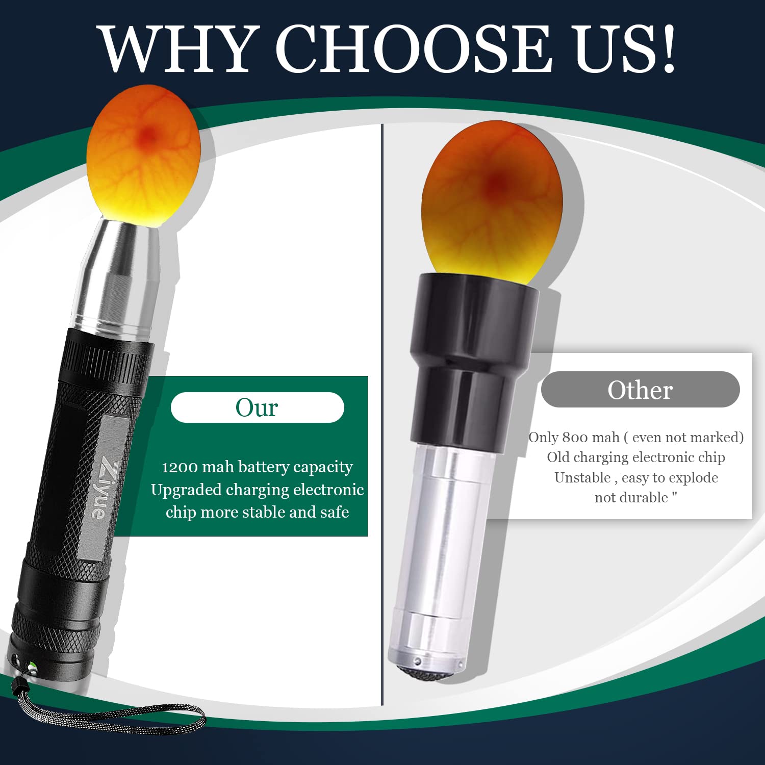 Ziyue egg candler with USB charger highlights safer, portable power.