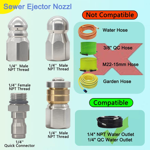 Zizlurnar 5000 psi nozzle delivers strong water jets for stubborn clogs