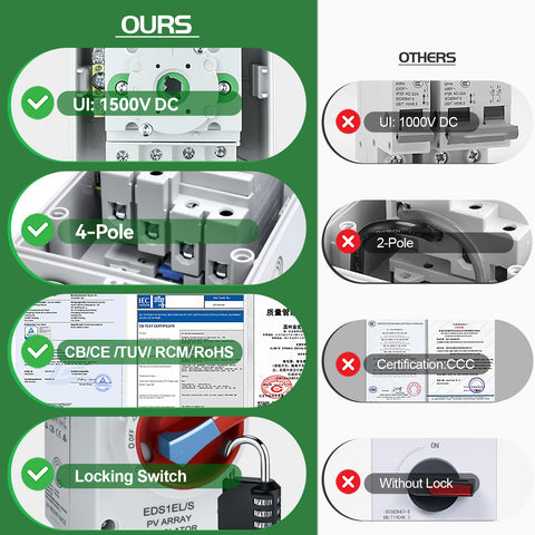 ZJWZJH red handle safety disconnector enhances high security isolation.