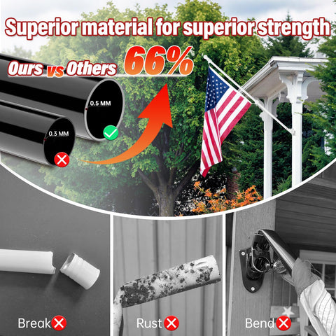 360-degree anti-winding ring enables smooth flag rotation without tangling.