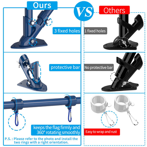 ZMTECH tangle-free rings prevent flag tangling in wind