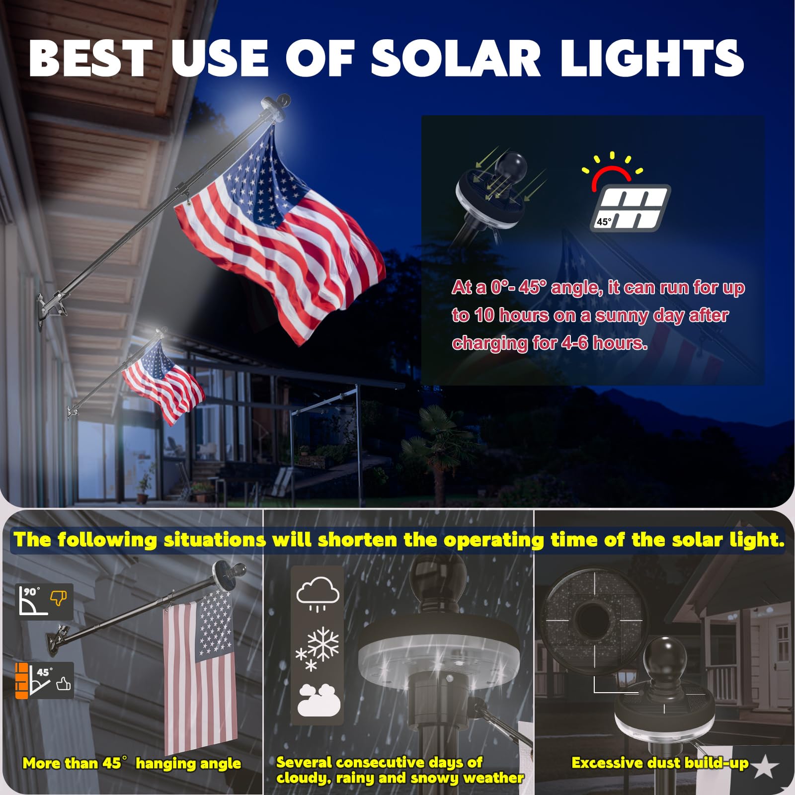 ZMTECH waterproof LED flag light withstands rain and wind during storms