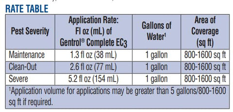 ZOECON Gentrol Complete EC3 kitchen area application targets hidden pests