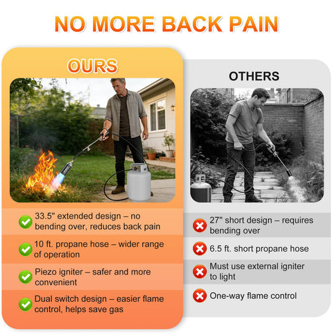 ZOFIZ adjustable flame control lets you fine-tune the heat with ease.