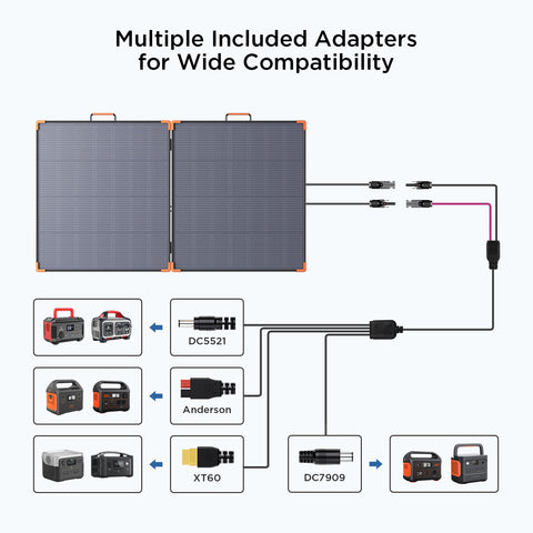 ZOUPW 180W solar panel uses N-Type 16BB cells reducing degradation.