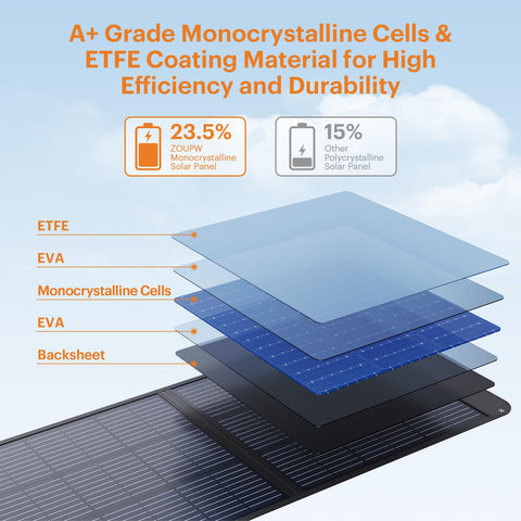 ZOUPW IP67 ETFE surface stands up to rain and splashes during outdoor use