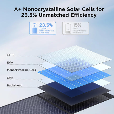 ZOUPW 220W solar panel outdoors with IP67 rugged build
