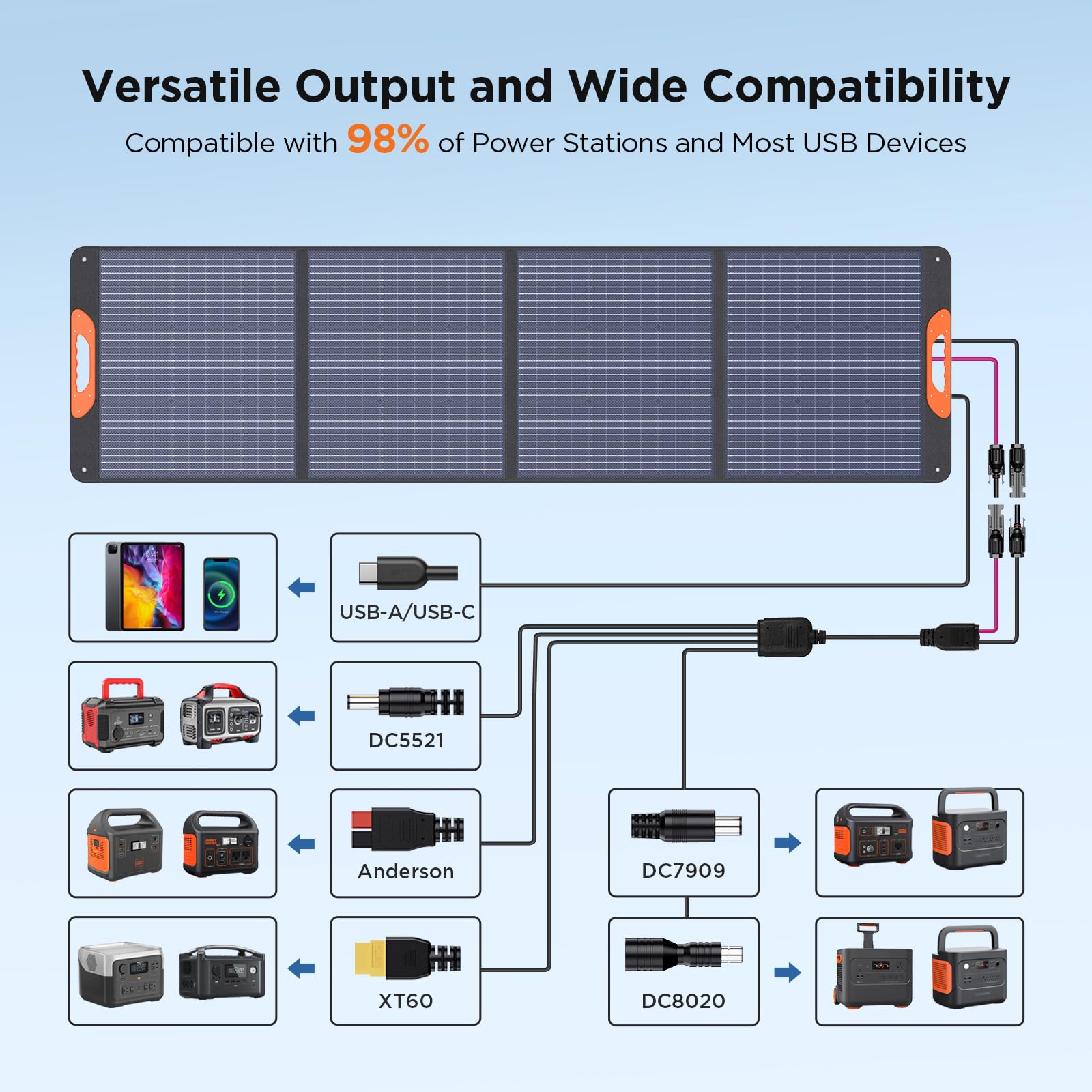 ZOUPW 220W solar panel with 5-in-1 compatibility cables