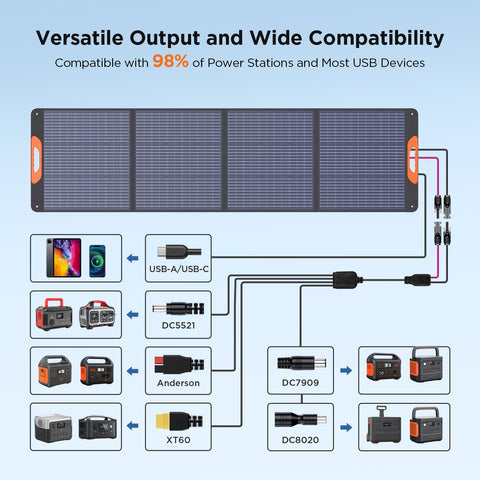 ZOUPW 220W solar panel with 5-in-1 compatibility cables