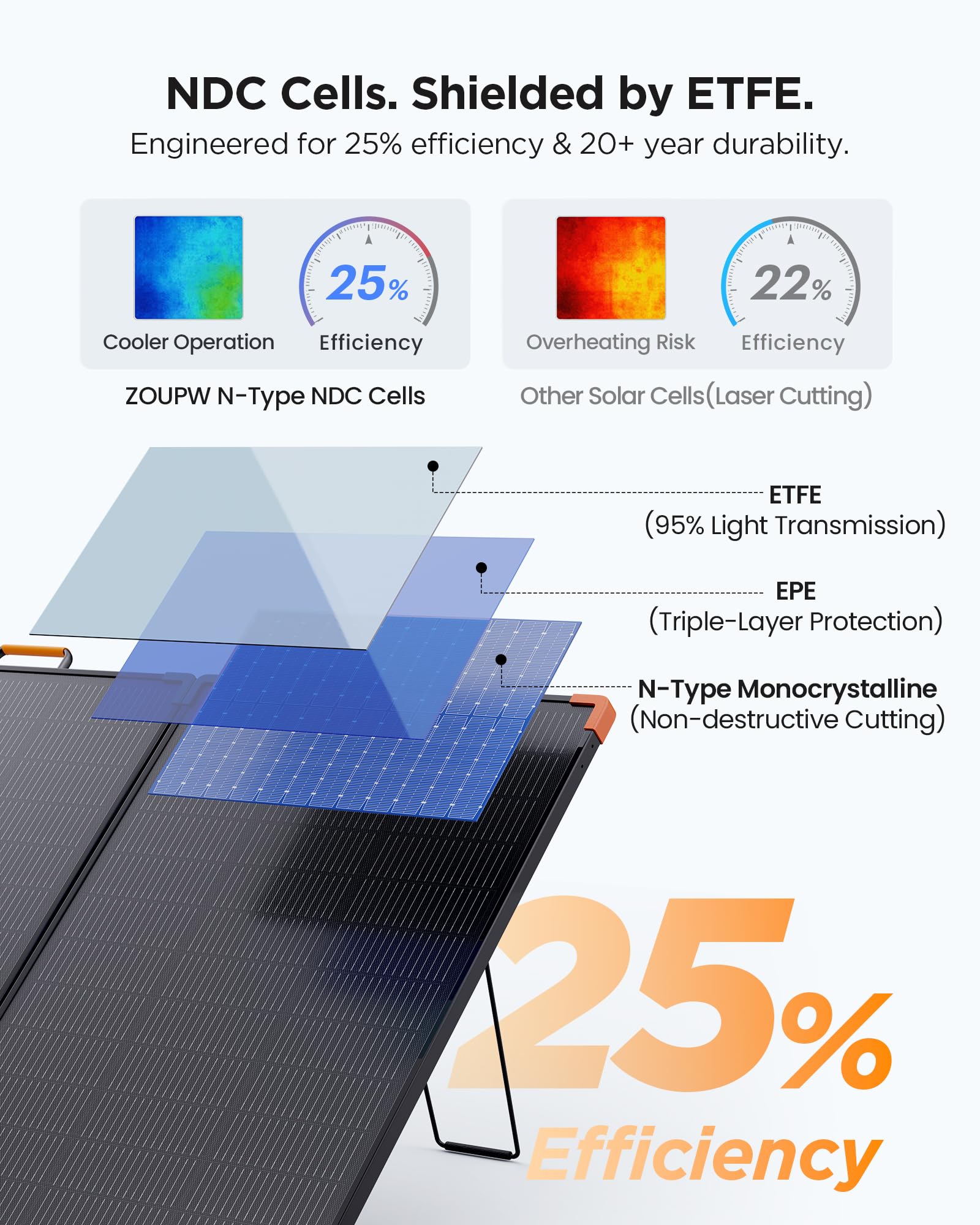 ZOUPW 350W solar panel showing 50.2V input for fast charging of large power stations