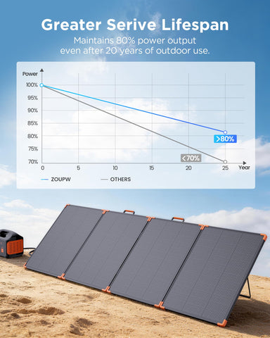 ZOUPW 350W panel ready for RV boondocking and off-grid camping