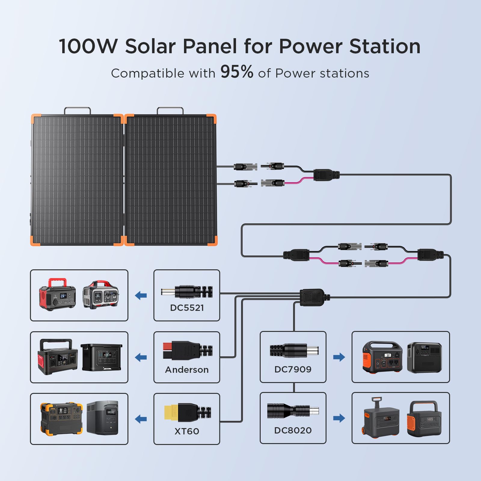ZOUPW 5-in-1 solar cable enabling versatile charging options with the panel