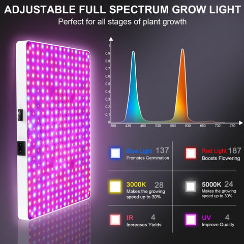 ZRYBOMY full-spectrum LED diodes mimic natural sunlight for robust growth.
