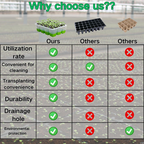 ZSYWODFO heat-resistant tray works with warming mats for early propagation.