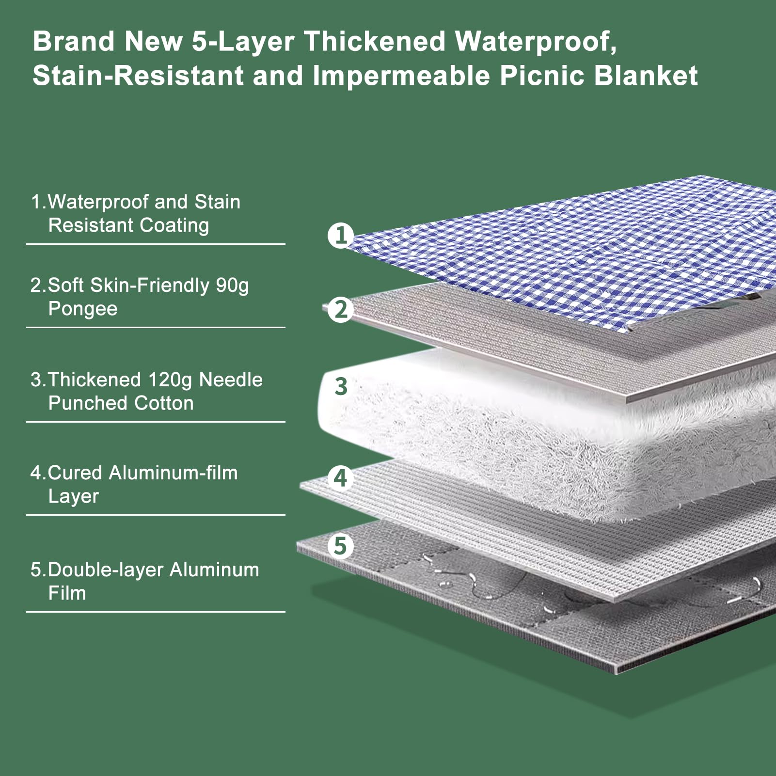 ZUBOND picnic blanket aluminium film backing protects against damp grass.