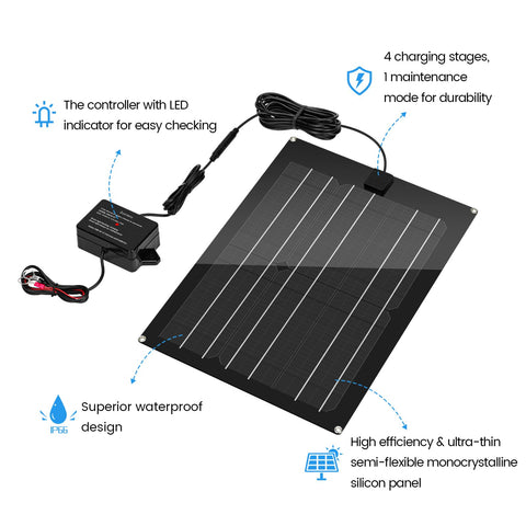 Zuomeng waterproof solar panel in rugged outdoor-ready housing