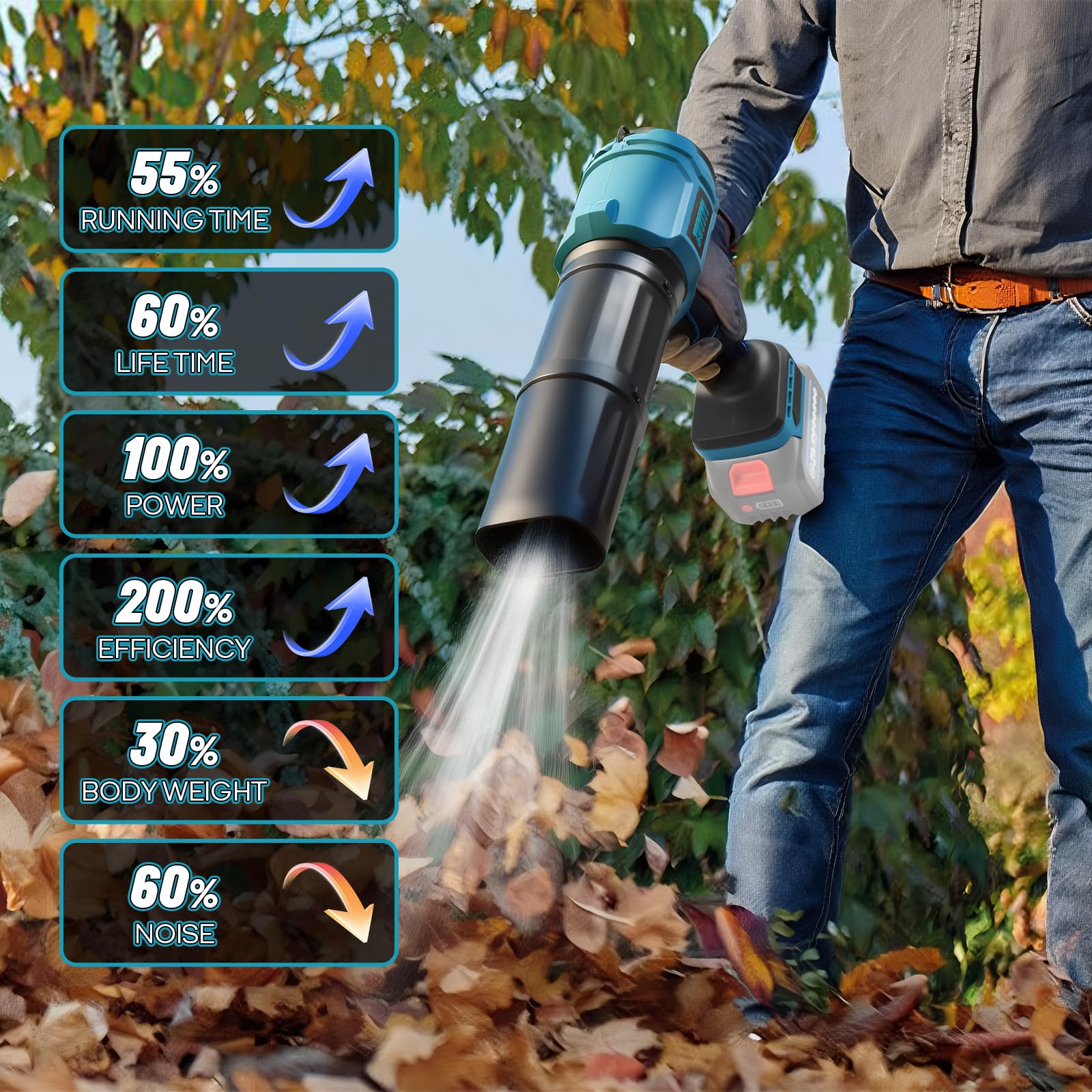 ZUYIYI blower with turbo airflow for fast leaves and dust cleanup