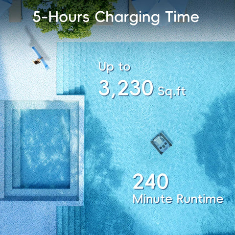 Zyerch SAT40 five-hour recharge minimizes downtime