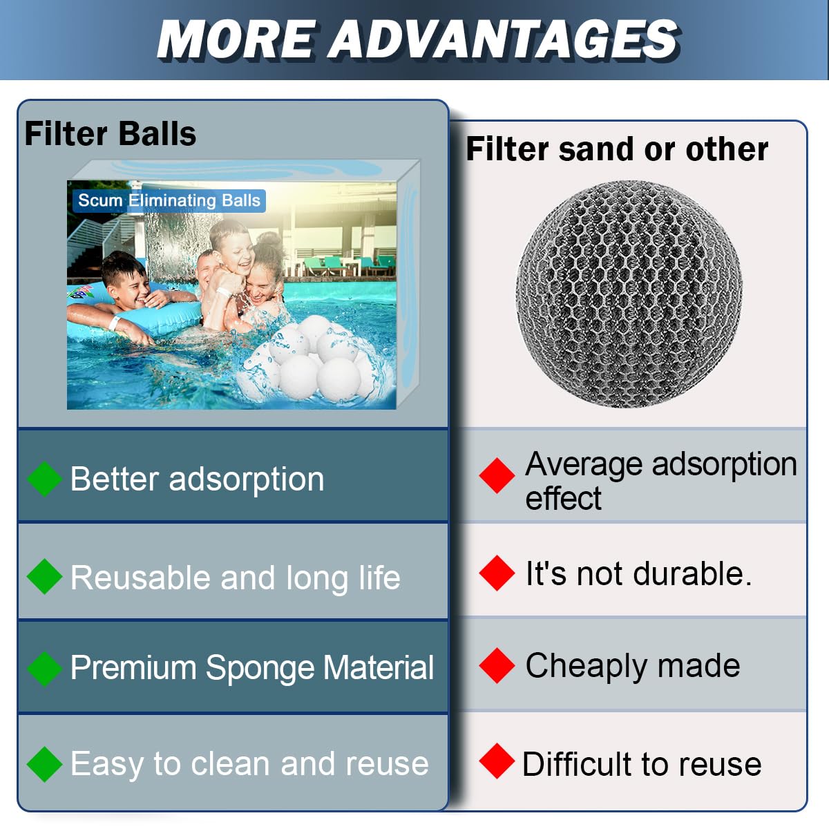 Zzyyldu floating scum absorber stays on the water surface for easy removal